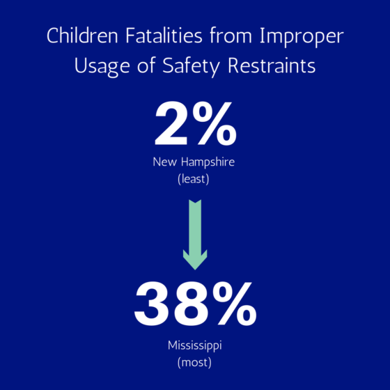 children fatalities due to improper safety restraints