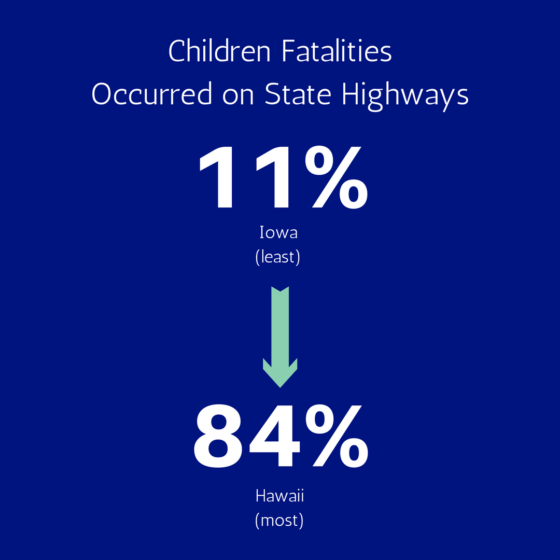 children state highways fatalities due to improper safety restraints