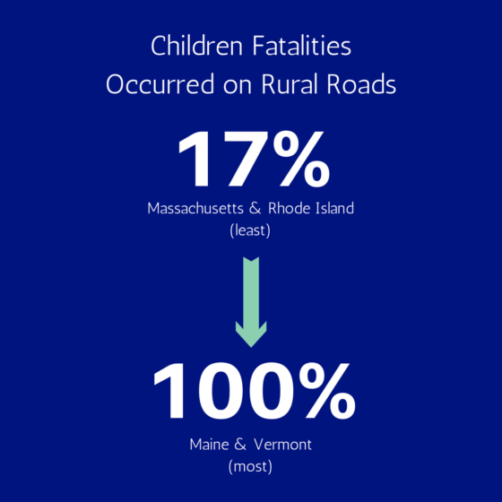 children rural road fatalities due to improper safety restraints