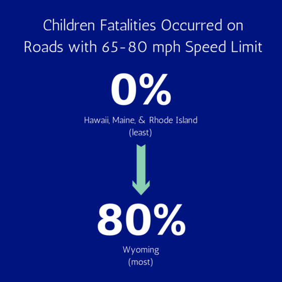 speed limit children fatalities with improper safety restraints
